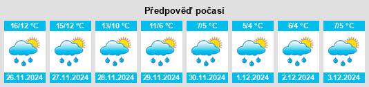 Výhled počasí pro místo Mergo na Slunečno.cz