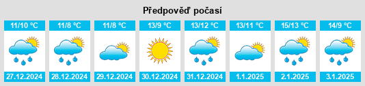 Výhled počasí pro místo Mercato San Severino na Slunečno.cz