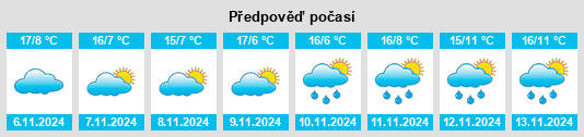 Výhled počasí pro místo Merano na Slunečno.cz