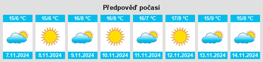 Výhled počasí pro místo Menaggio na Slunečno.cz