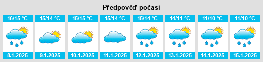 Výhled počasí pro místo Melpignano na Slunečno.cz