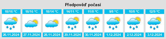 Výhled počasí pro místo Melizzano na Slunečno.cz