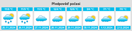 Výhled počasí pro místo Melara na Slunečno.cz