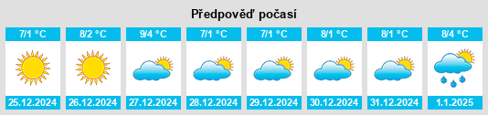 Výhled počasí pro místo Medesano na Slunečno.cz