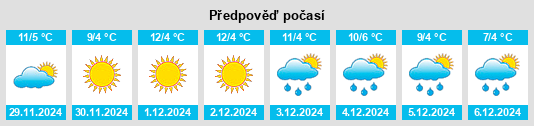 Výhled počasí pro místo Mede na Slunečno.cz