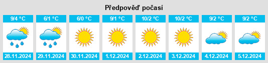 Výhled počasí pro místo Mazzo di Valtellina na Slunečno.cz