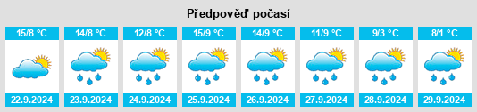 Výhled počasí pro místo Mazzin na Slunečno.cz