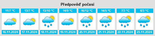 Výhled počasí pro místo Massignano na Slunečno.cz