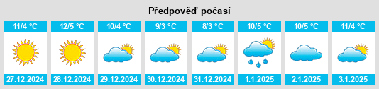 Výhled počasí pro místo Masserano na Slunečno.cz