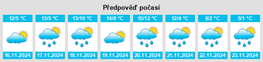 Výhled počasí pro místo Massa Martana na Slunečno.cz