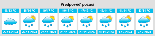 Výhled počasí pro místo Massafra na Slunečno.cz