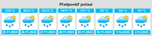 Výhled počasí pro místo Massa Fermana na Slunečno.cz