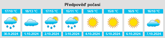 Výhled počasí pro místo Masone na Slunečno.cz