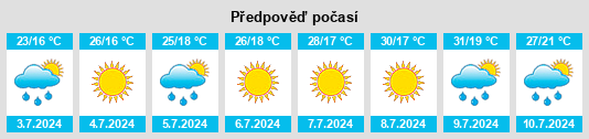 Výhled počasí pro místo Marzabotto na Slunečno.cz