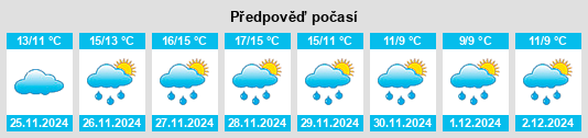 Výhled počasí pro místo Martina Franca na Slunečno.cz