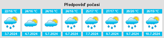 Výhled počasí pro místo Marsaglia na Slunečno.cz