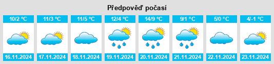 Výhled počasí pro místo Marradi na Slunečno.cz