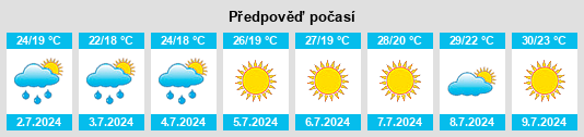 Výhled počasí pro místo Marotta na Slunečno.cz
