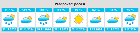 Výhled počasí pro místo Marnate na Slunečno.cz