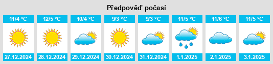 Výhled počasí pro místo Moriondo Torinese na Slunečno.cz