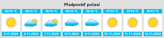 Výhled počasí pro místo Margherita di Savoia na Slunečno.cz