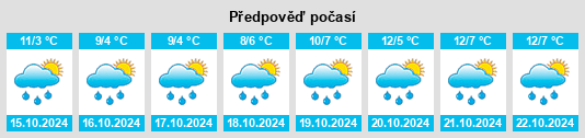 Výhled počasí pro místo Marebbe na Slunečno.cz