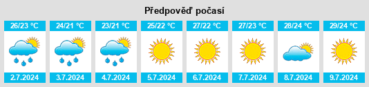 Výhled počasí pro místo Marcianise na Slunečno.cz