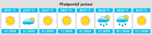 Výhled počasí pro místo Marciana Marina na Slunečno.cz