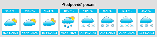 Výhled počasí pro místo Marcheno na Slunečno.cz