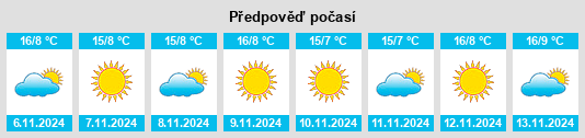 Výhled počasí pro místo Marcaria na Slunečno.cz