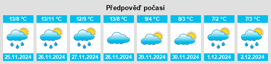 Výhled počasí pro místo Marano sul Panaro na Slunečno.cz