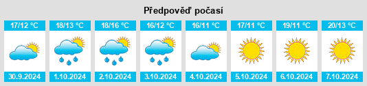 Výhled počasí pro místo Marano Lagunare na Slunečno.cz