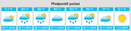 Výhled počasí pro místo Marano di Valpolicella na Slunečno.cz