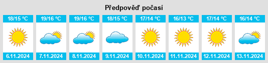 Výhled počasí pro místo Marano di Napoli na Slunečno.cz