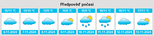 Výhled počasí pro místo Manta na Slunečno.cz