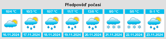 Výhled počasí pro místo Maniago na Slunečno.cz