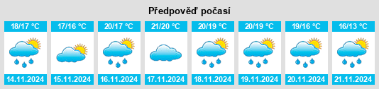 Výhled počasí pro místo Manduria na Slunečno.cz