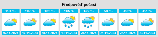 Výhled počasí pro místo Malvicino na Slunečno.cz