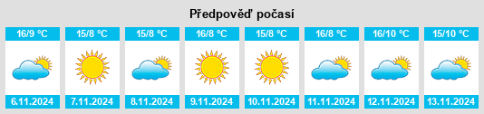 Výhled počasí pro místo Malo na Slunečno.cz