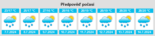 Výhled počasí pro místo Malnate na Slunečno.cz