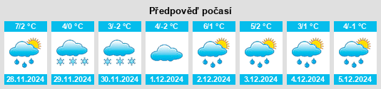 Výhled počasí pro místo Malles Venosta na Slunečno.cz