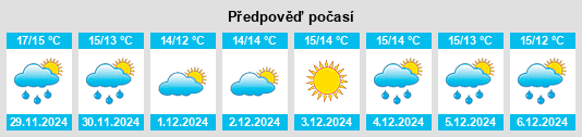 Výhled počasí pro místo Magomadas na Slunečno.cz