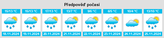 Výhled počasí pro místo Magliano Vetere na Slunečno.cz