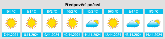 Výhled počasí pro místo Magasa na Slunečno.cz