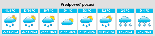 Výhled počasí pro místo Provincia di Macerata na Slunečno.cz