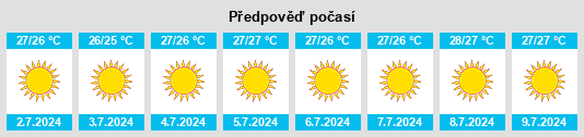 Výhled počasí pro místo Pyrgos na Slunečno.cz