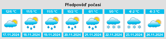 Výhled počasí pro místo Maccagno na Slunečno.cz