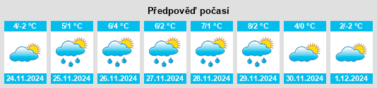 Výhled počasí pro místo Lusiana na Slunečno.cz