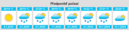 Výhled počasí pro místo Lusia na Slunečno.cz