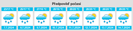 Výhled počasí pro místo Lurate Caccivio na Slunečno.cz